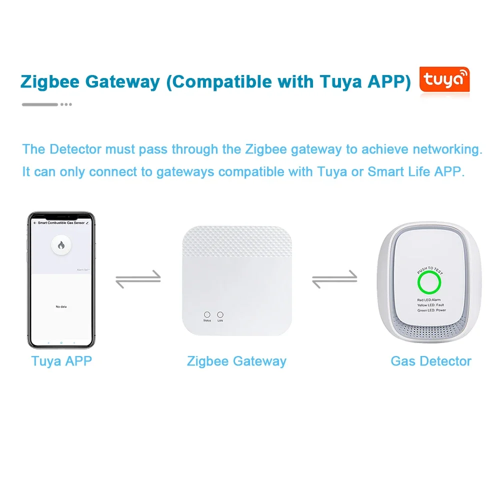 HEIMAN Zigbee Tuya Sensor Gas  - Tuya Smart ulasan dan harga