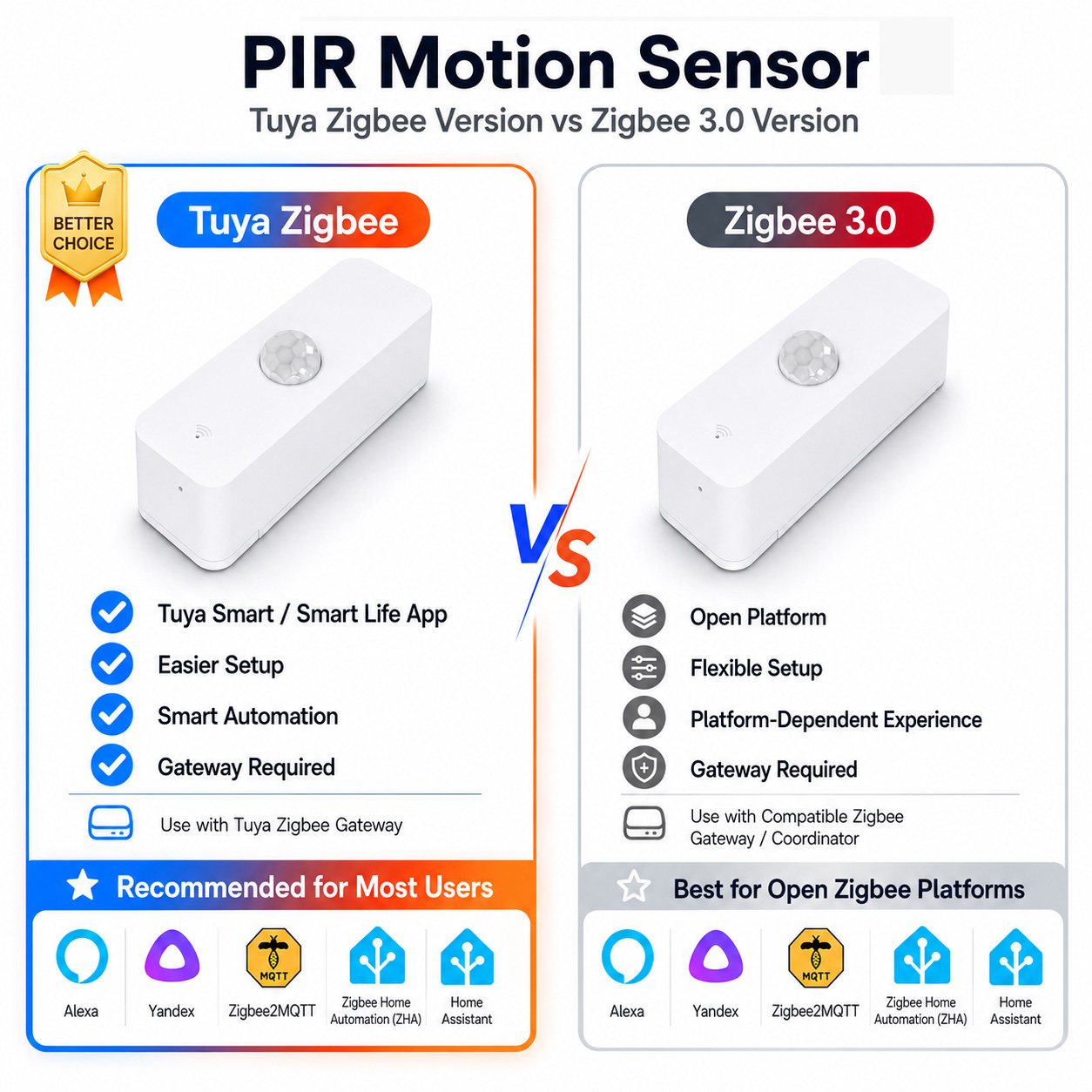 Sensor Gerak PIR Zigbee Untuk  - Home Assistant Tuya ulasan dan harga