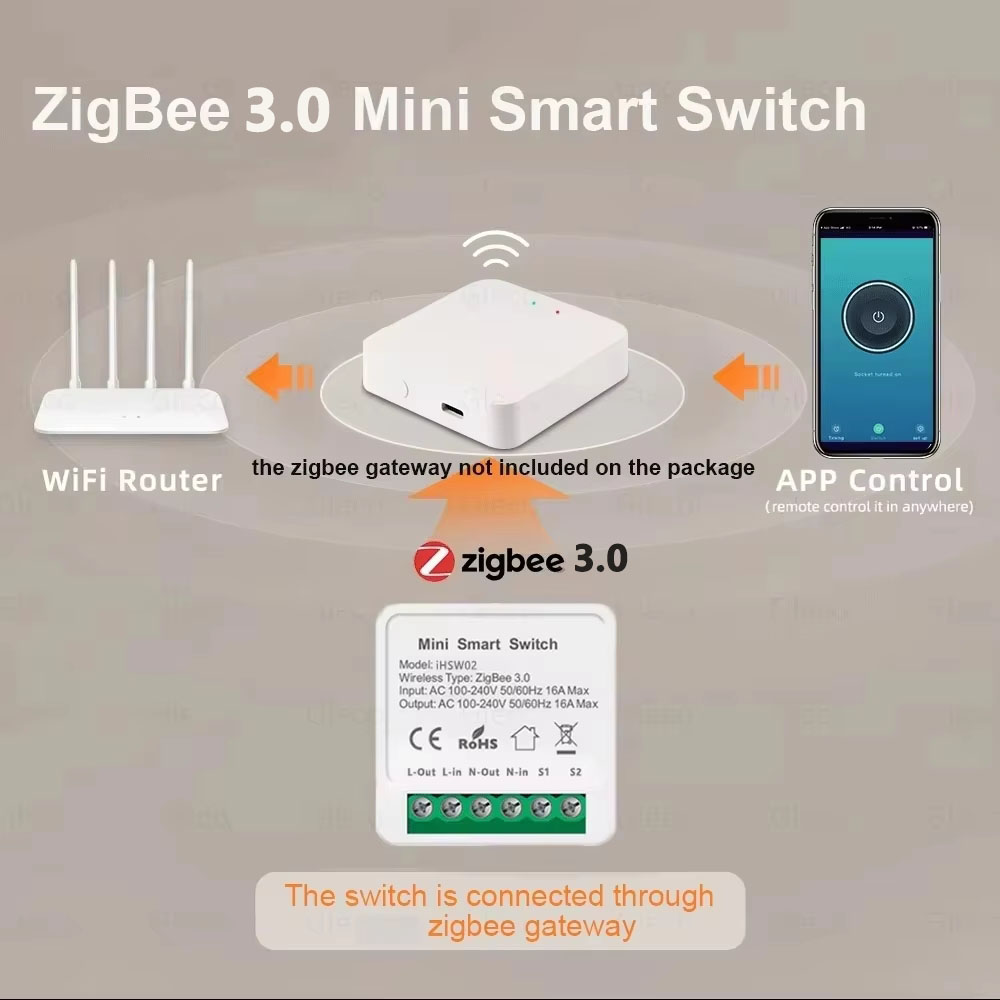 Untuk Tuya Mini Smart WiFi Swi - Smart Relay Tuya ulasan dan harga