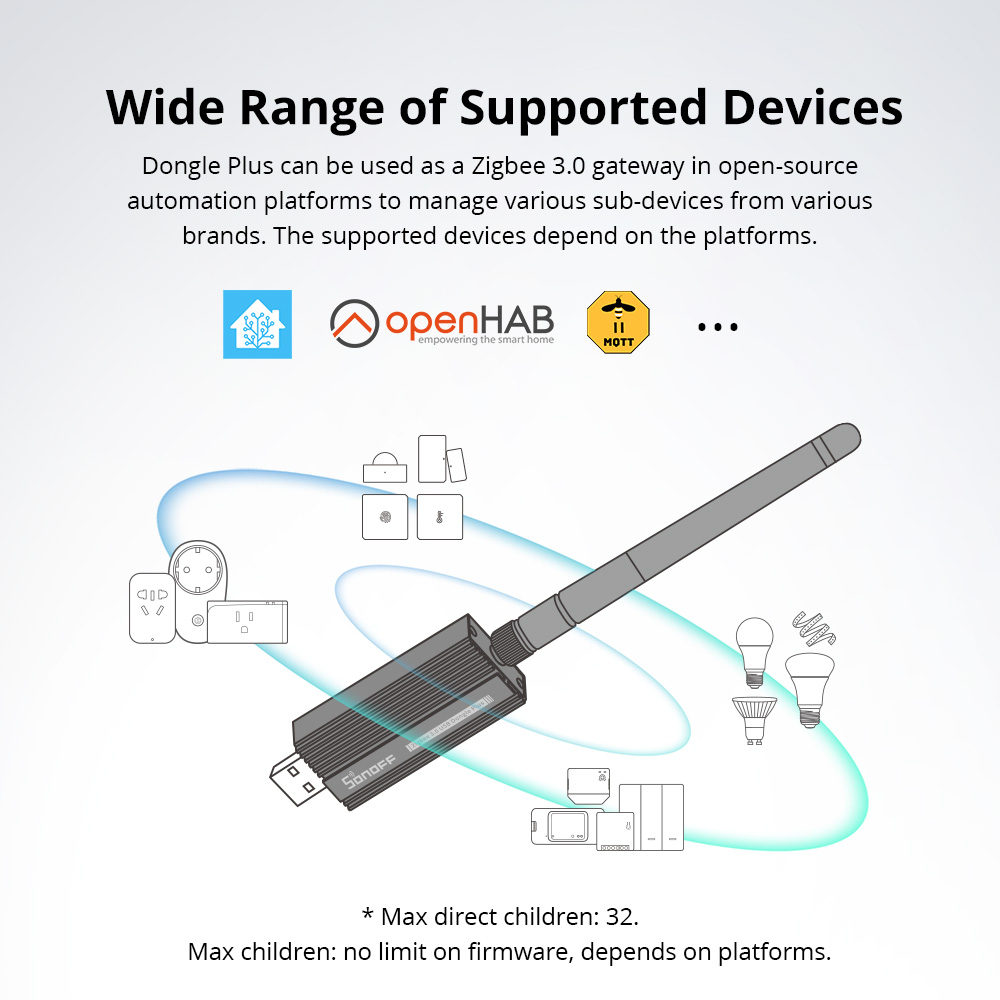 SONOFF Zigbee 3.0 USB Dongle P - Sonoff ulasan dan harga