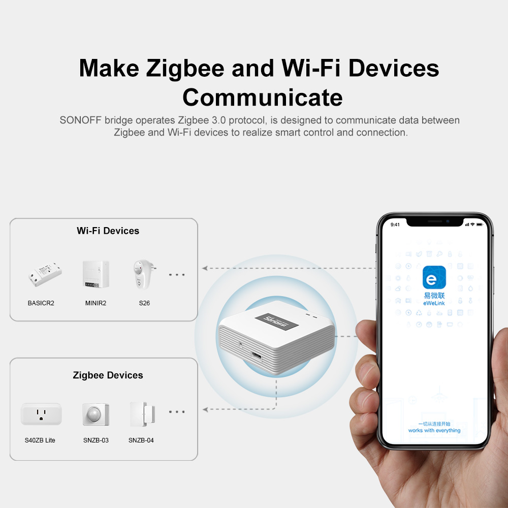 SONOFF ZB Bridge-P ZigBee Pro  - Sonoff Basic ulasan dan harga
